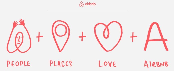 airbnb plataforma digital